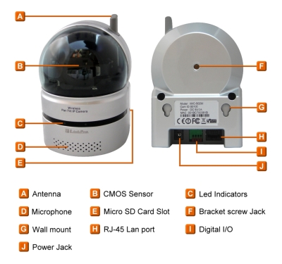 กล้องวงจรปิด cctv ip camera CP-10502W Pan/Tilt MPEG4 wireless network camera